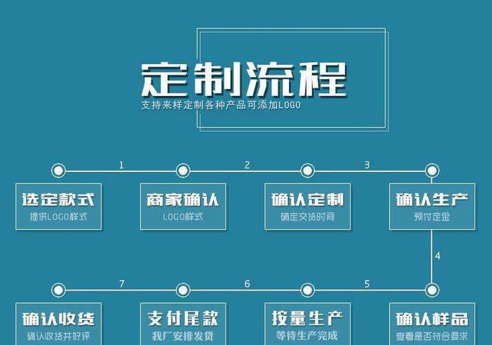 广州共享纸巾机线上系统开发可靠_中科商务网